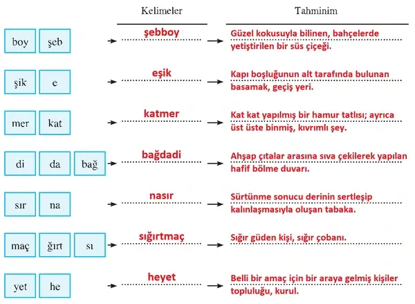 8. Sınıf Türkçe Ders Kitabı Sayfa 162-166-167-168-169 Cevapları