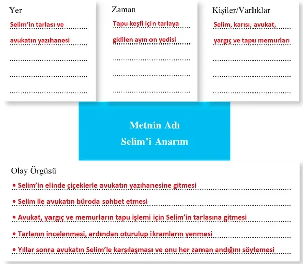 8. Sınıf Türkçe Ders Kitabı Sayfa 167 Cevapları 8. Sınıf Türkçe Ders Kitabı Sayfa 167 Cevapları