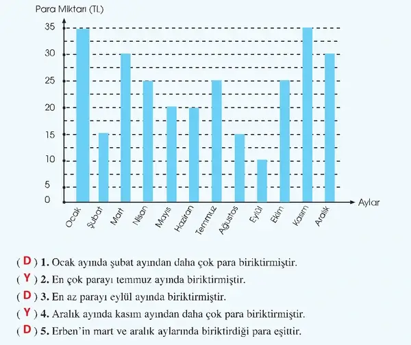 8. Sınıf Türkçe Ders Kitabı Sayfa 223 Cevapları