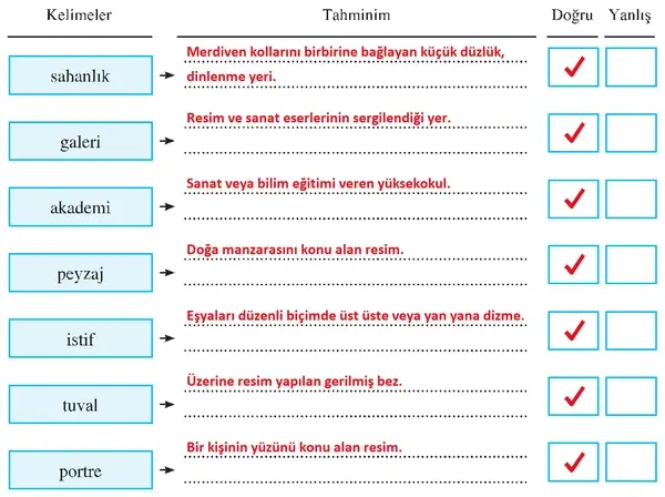 8. Sınıf Türkçe Ders Kitabı Sayfa 236 Cevapları