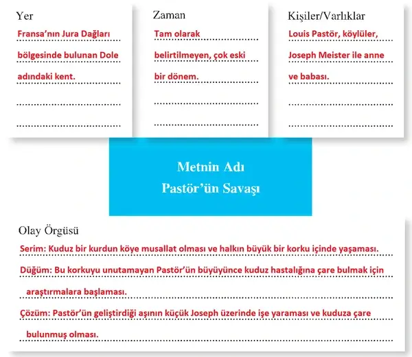 8. Sınıf Türkçe Ders Kitabı Sayfa 287 Cevapları 8. Sınıf Türkçe Ders Kitabı Sayfa 287 Cevapları