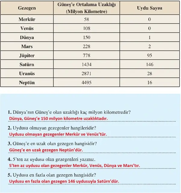 8. Sınıf Türkçe Ders Kitabı Sayfa 58 Cevapları 8. Sınıf Türkçe Ders Kitabı Sayfa 58 Cevapları