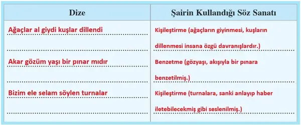 8. Sınıf Türkçe Ders Kitabı Sayfa 63 Cevapları Hecce Yayıncılık 8. Sınıf Türkçe Ders Kitabı Sayfa 63 Cevapları Hecce Yayıncılık
