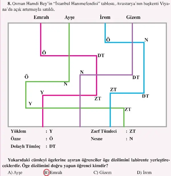 8. Sınıf Türkçe Ders Kitabı Sayfa 85 Cevapları Hecce Yayıncılık